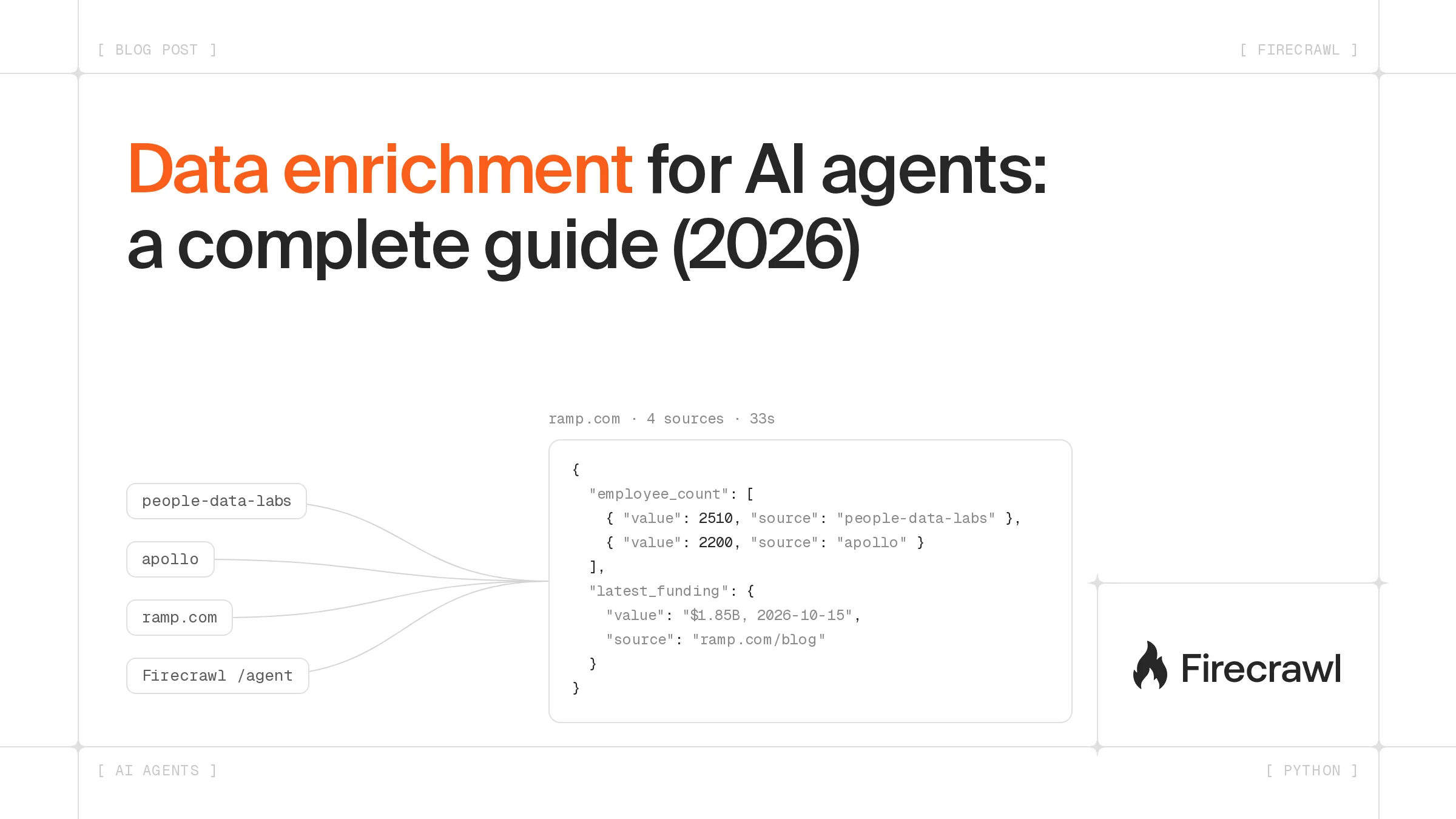 Data enrichment for AI agents: a complete guide (2026) image
