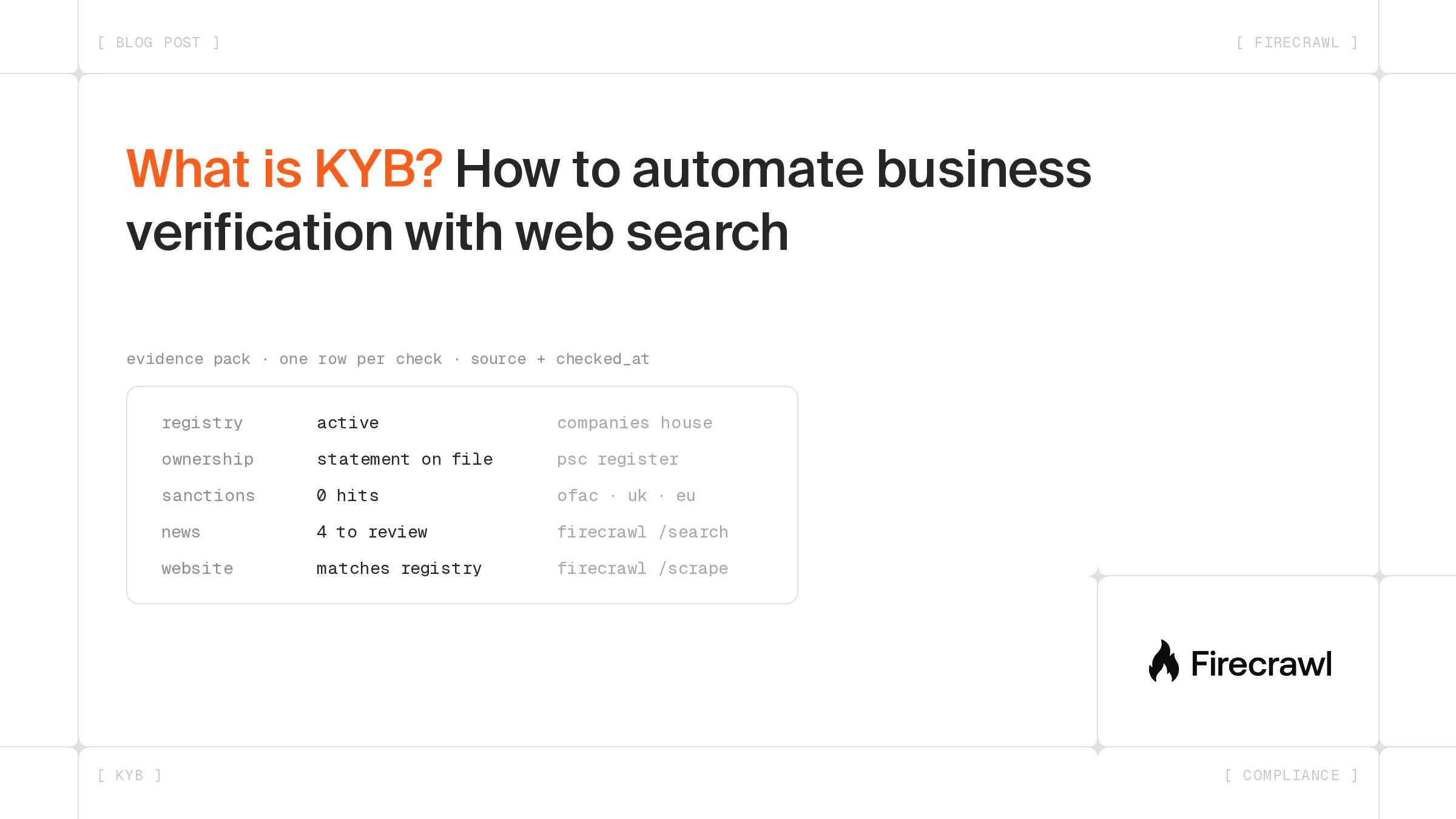 What is KYB? How to automate business verification with AI and web search image
