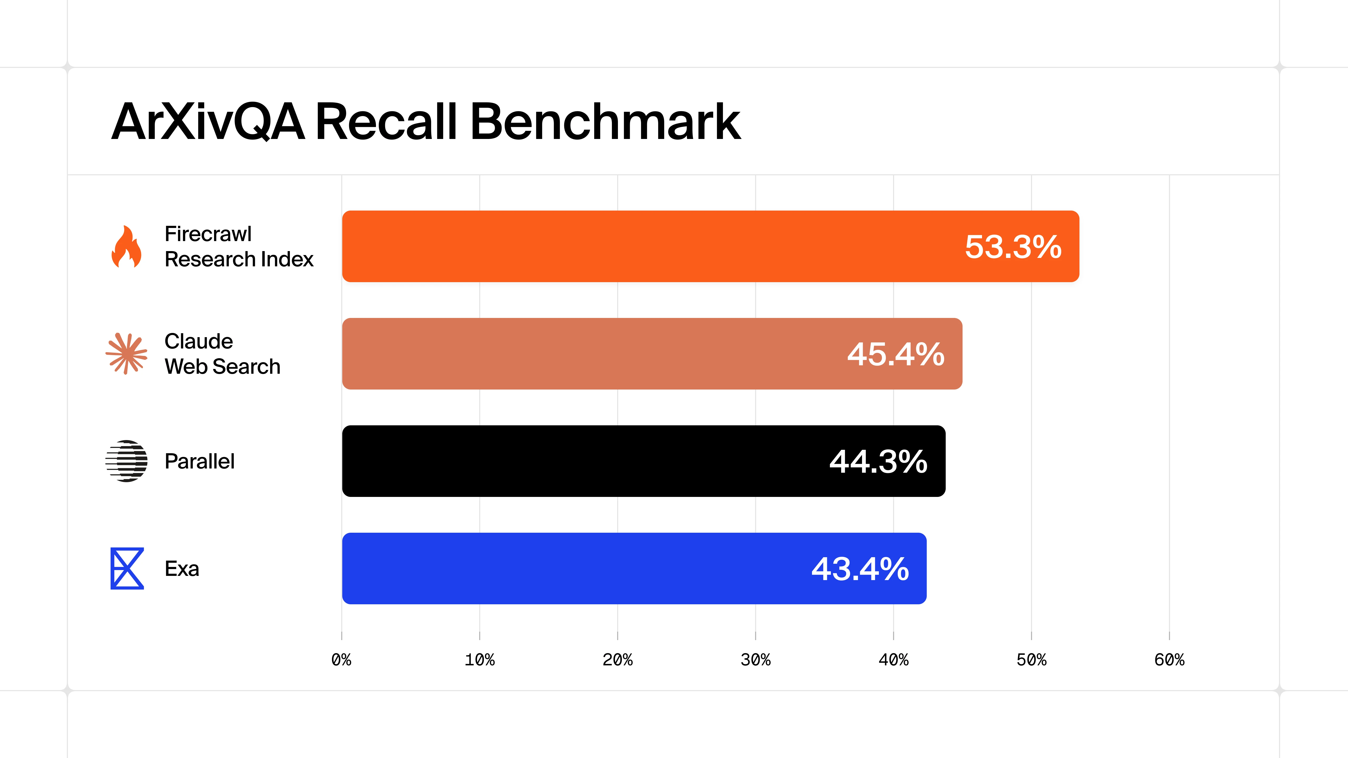 Introducing Firecrawl Research Index: a specialized index for agentic AI/ML research