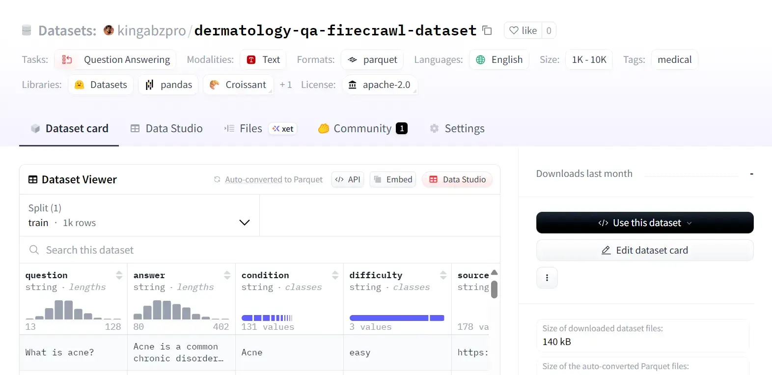 Create a Dermatology Q&A Dataset repository on huggingface