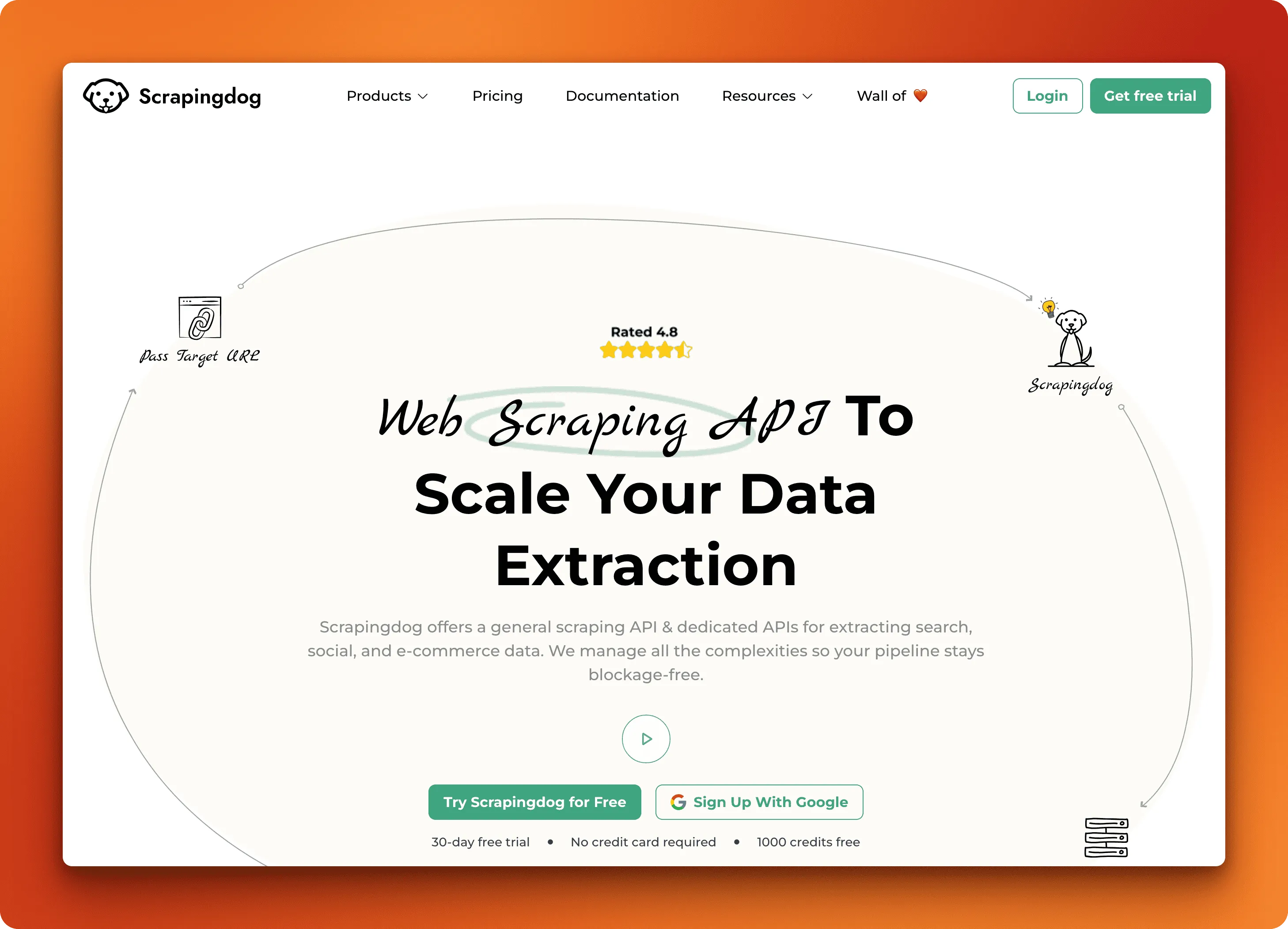 Scrapingdog SERP API interface showing fast Google search results extraction