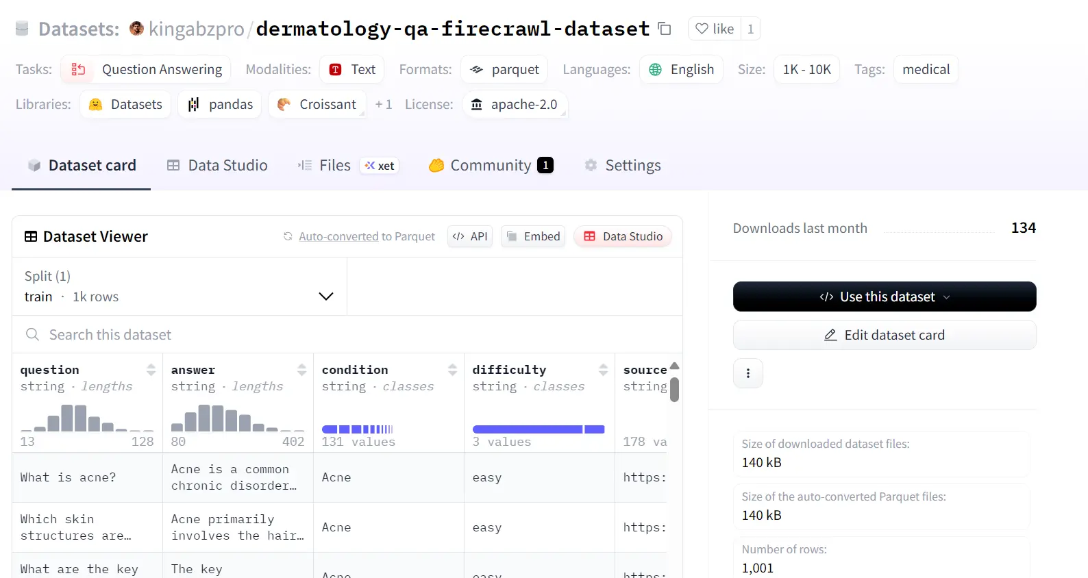 The Firecrawl Dermatology Dataset on Hugging Face