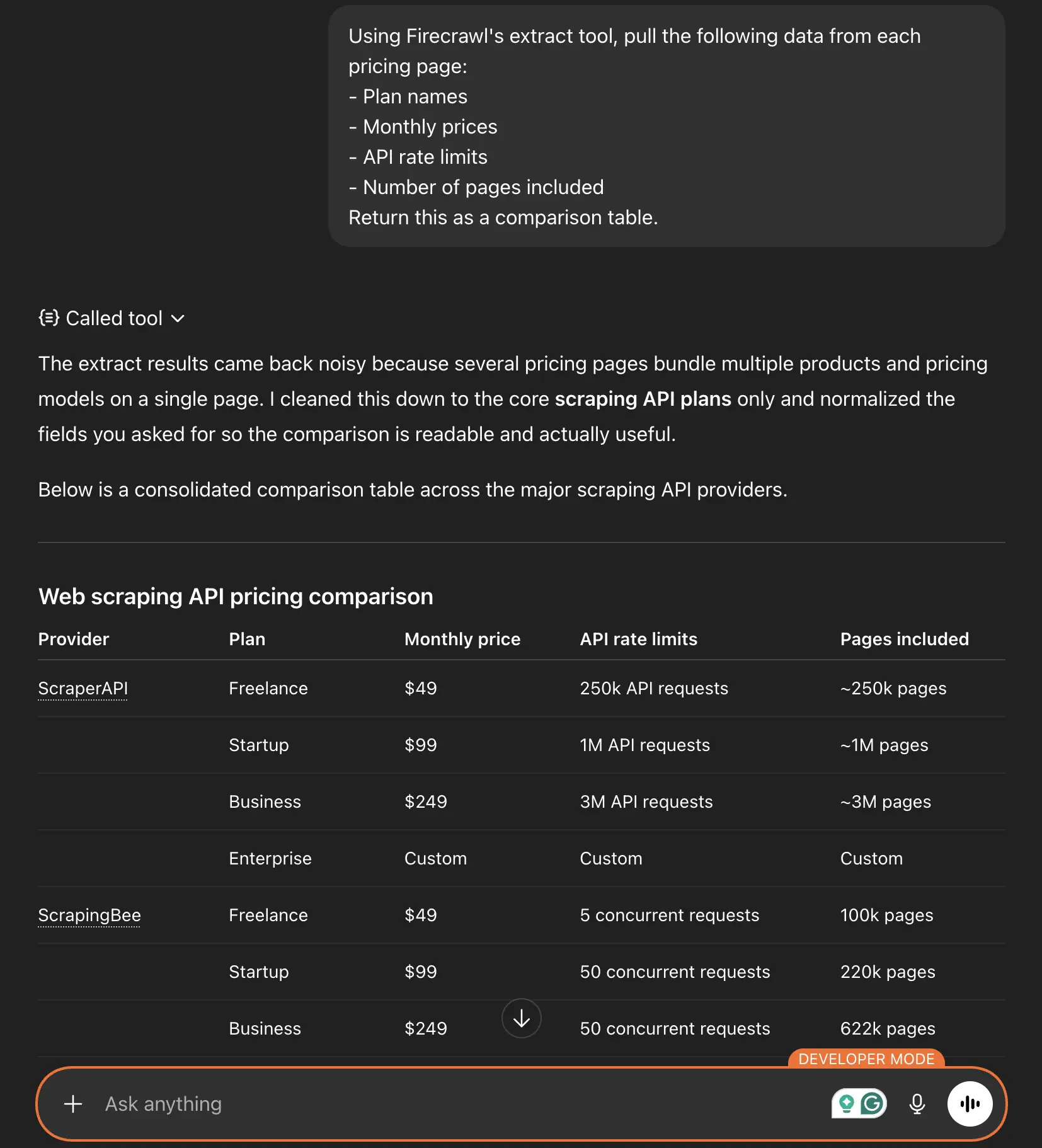 Table comparing plan names, prices, rate limits, and page limits for different scraping services