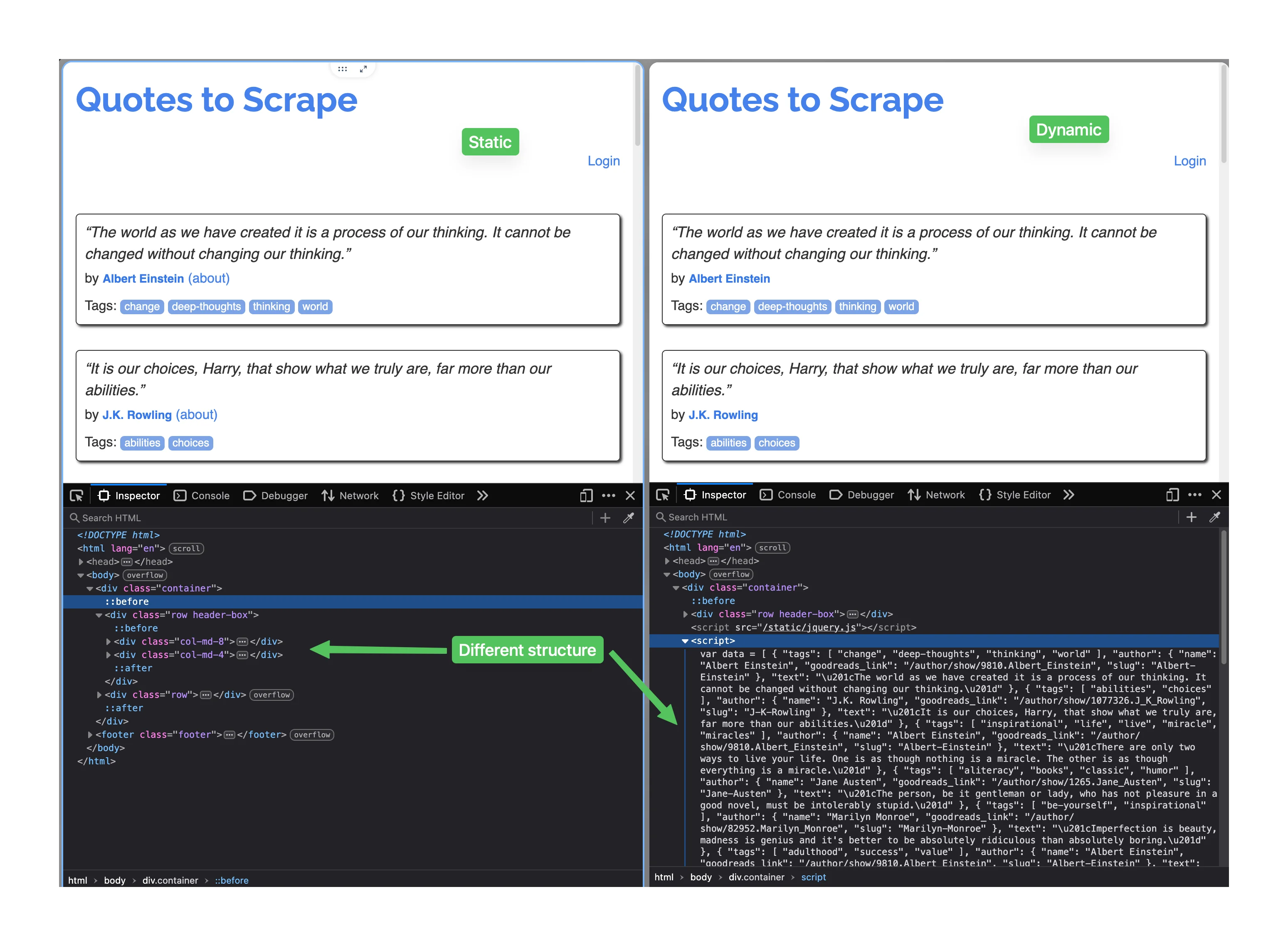 Side-by-side screenshot comparison showing two browser windows for quotes.toscrape.com/js/. Left side: "View Page Source" window showing minimal HTML with empty div containers and script tags. Right side: "Inspect Element" DevTools panel showing the fully rendered DOM with complete quote elements, text, authors, and tags. Both windows should be clearly labeled to highlight the dramatic difference between source HTML and rendered content