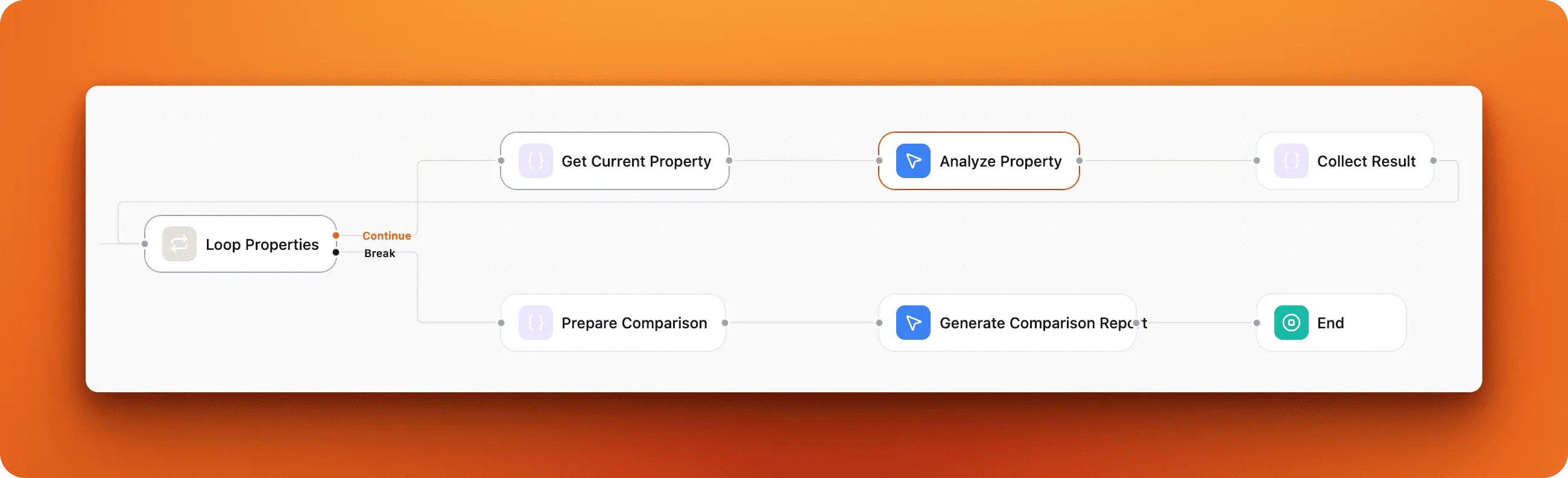 Zillow Property Finder workflow on canvas