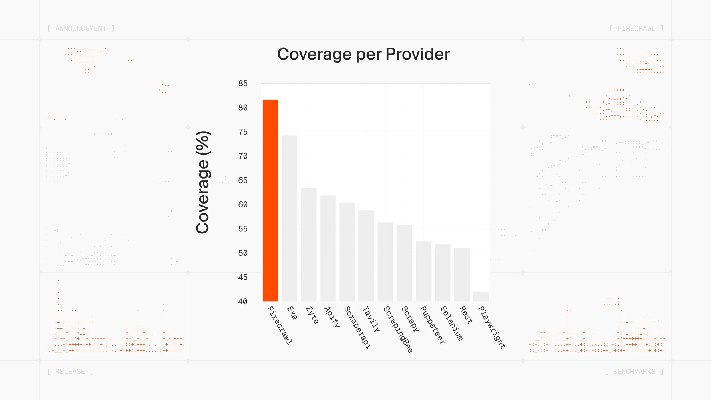 Firecrawl v2.5 Coverage Benchmarks